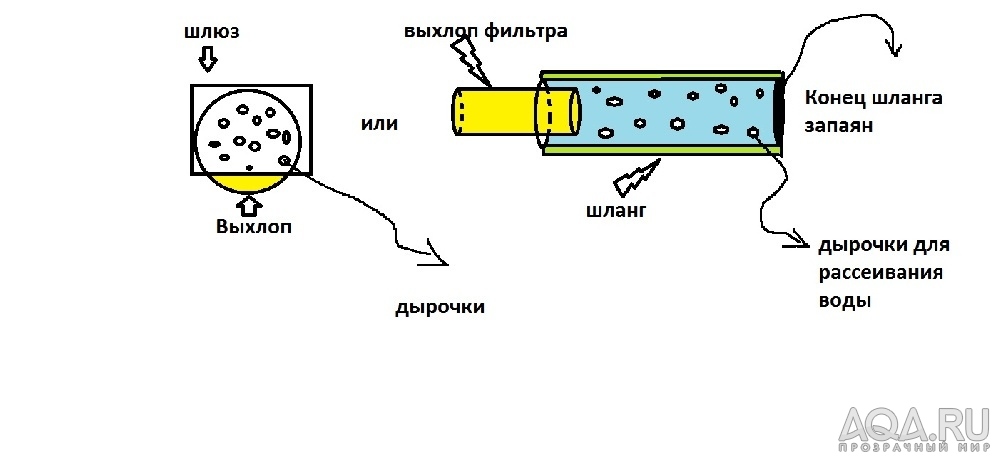 для форума