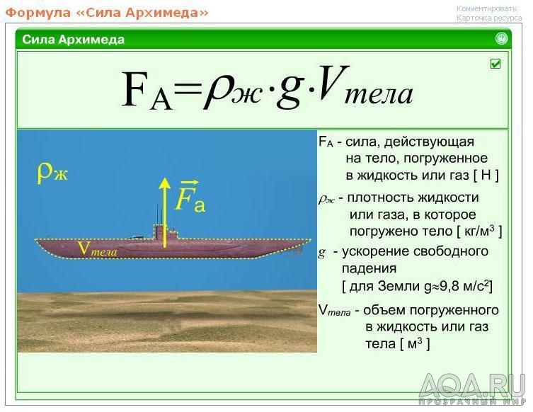 Закон Архимеда 