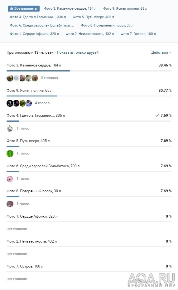 Домашний Конкурс Decotop 2020