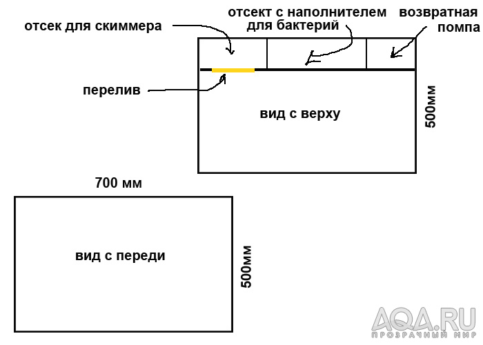 размеры аквариума