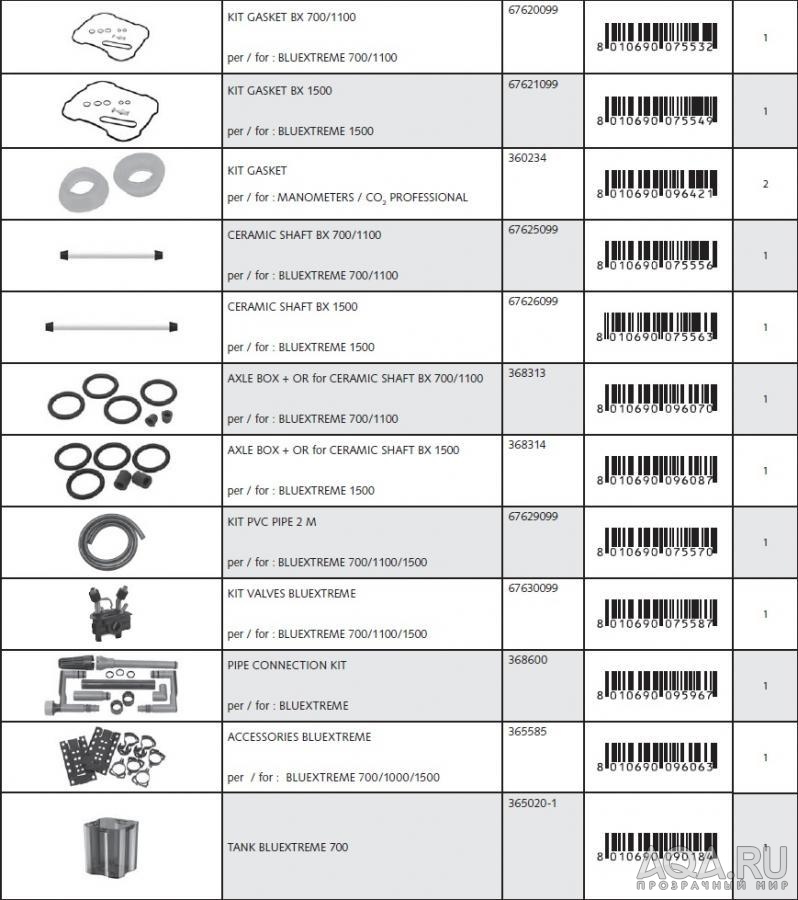 prokladki_osi_korpus_BX700_shlangi_modul_trubki