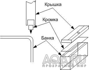 Проблема