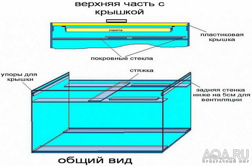 схема акваса