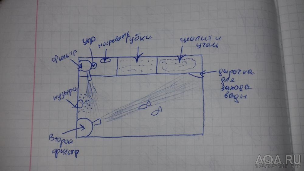 Схема аквариума с гара руфа