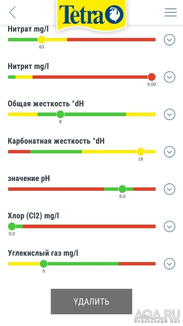 Неправильно запущен аквариум. Нитриты! Как снизить?