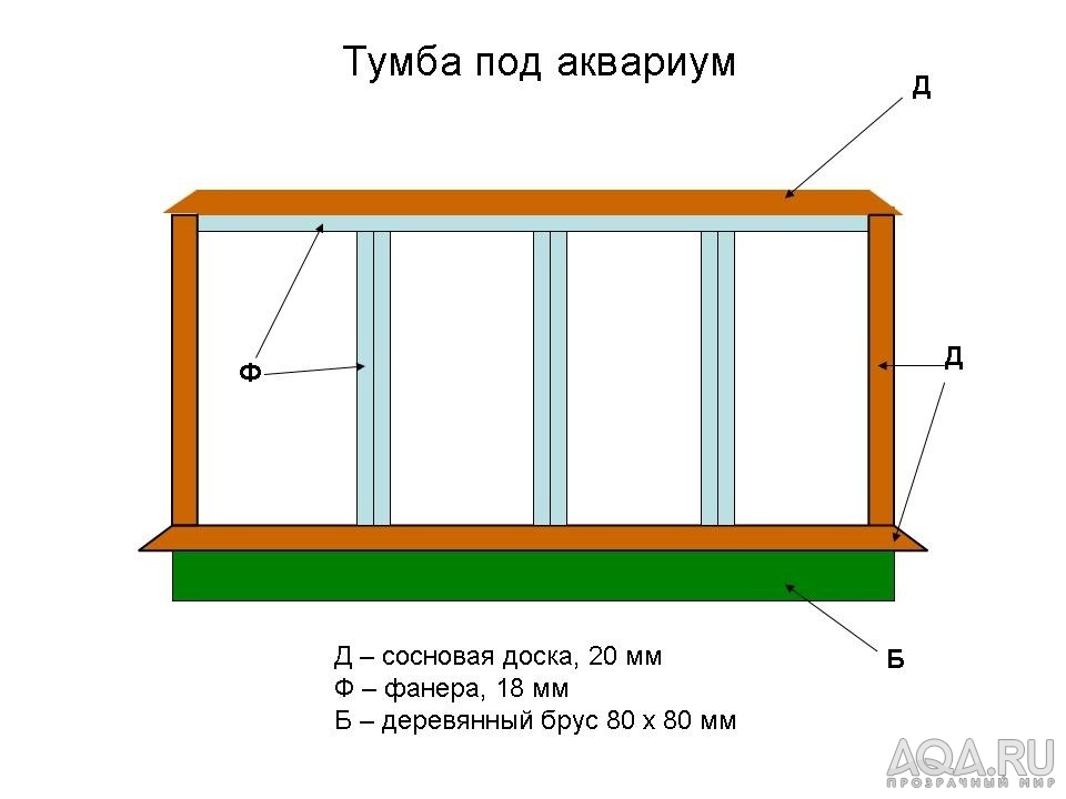 Тумба под