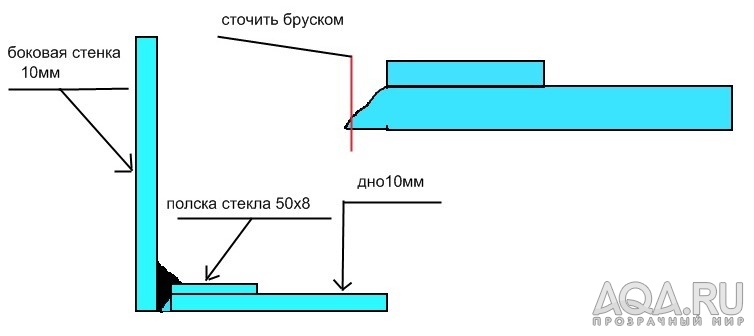 для форума