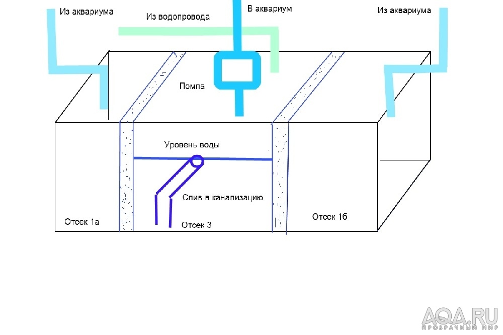 самп