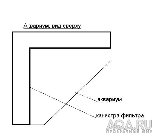 для форума