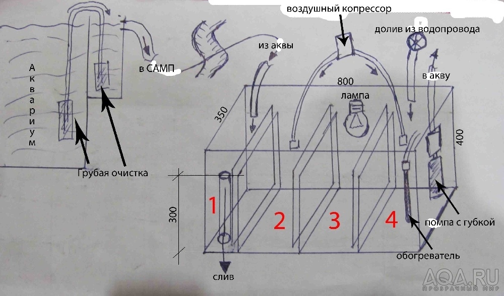 САМП2