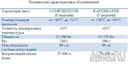 для форума