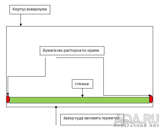 стяжка