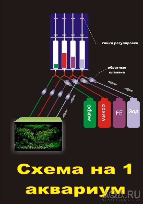 для форума