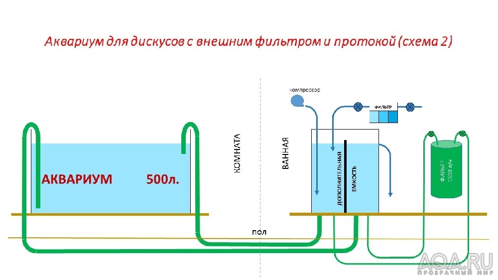 Протока и внешний фильтр 2