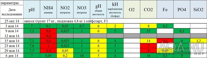 для форума