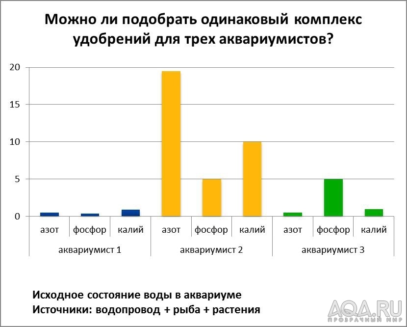 для форума