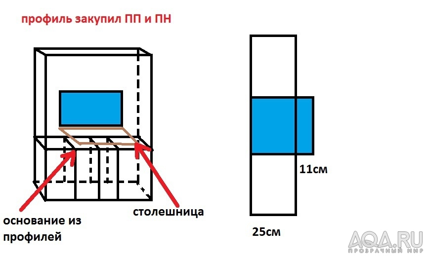 для форума