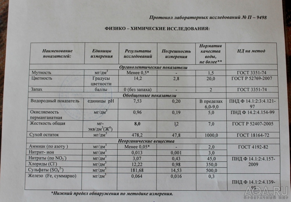 для форума