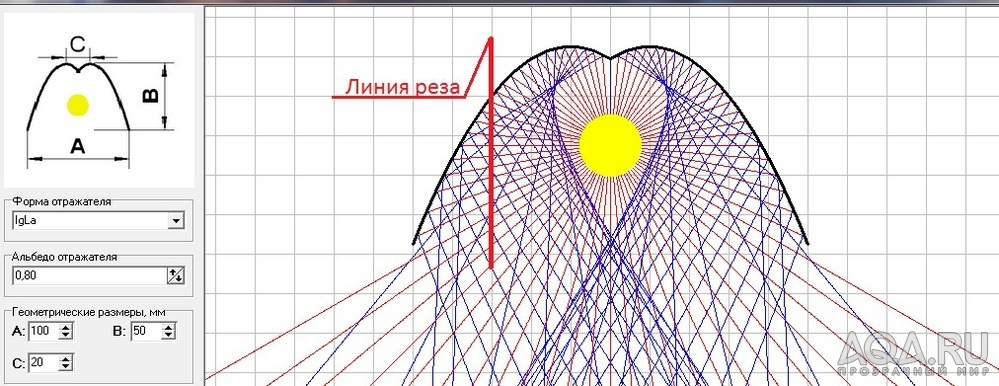 для форума