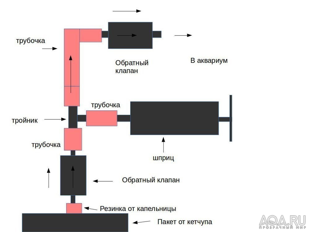 для форума