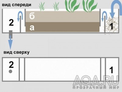 для форума