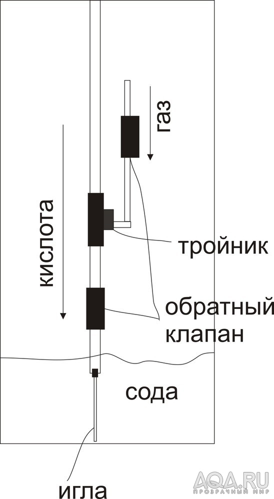 для форума