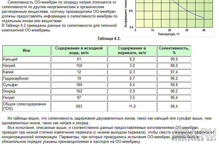 для форума