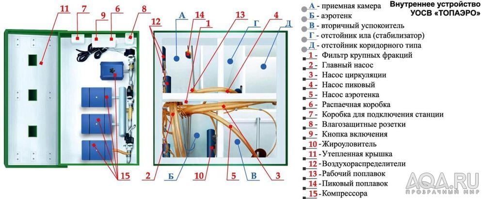 для форума