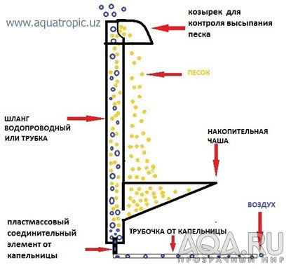 для форума