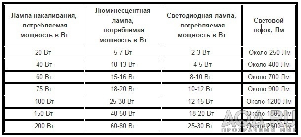 Помогите сделать свет в самодельную крышку в травник