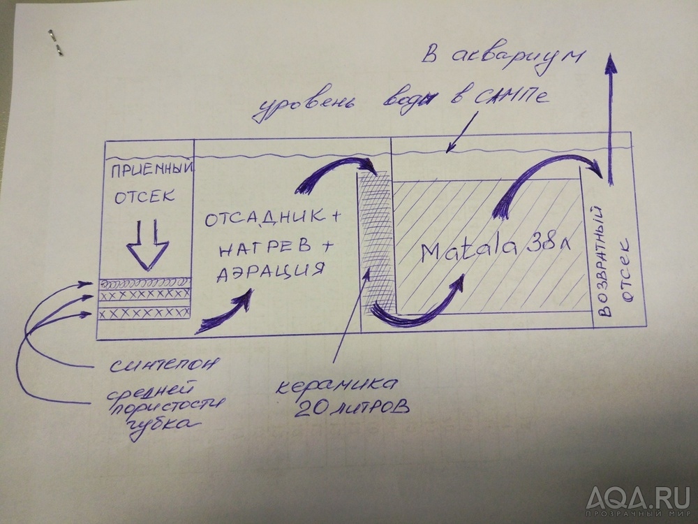 САМП на одном мате "Matala".