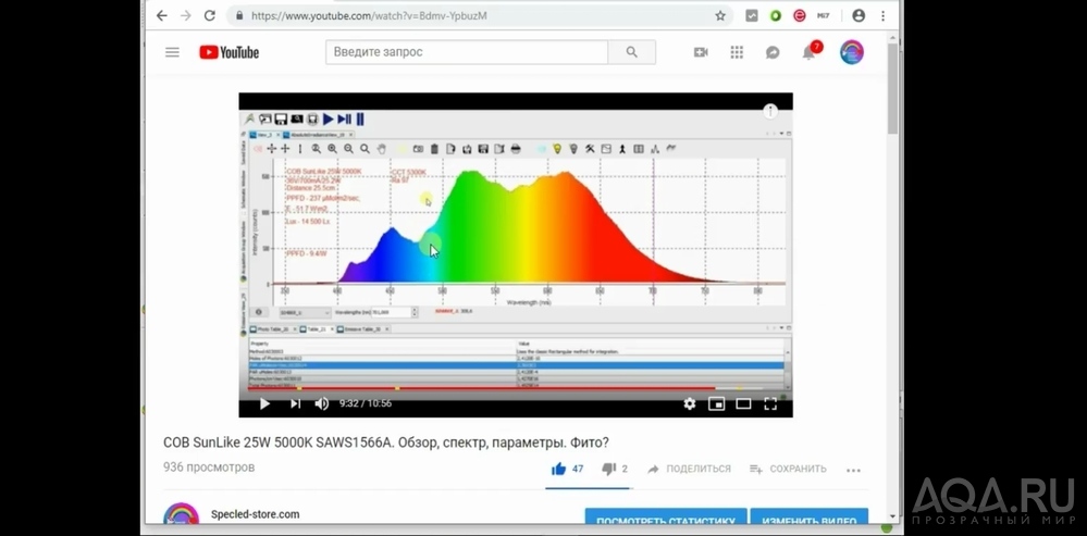 Китайский аналог COB Sunlike