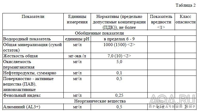 Минерализация осмоса, ХЕЛП!