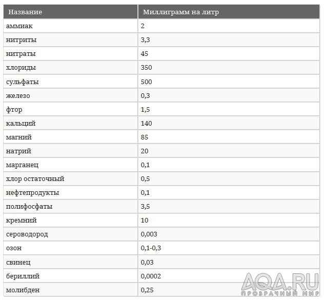 Минерализация осмоса, ХЕЛП!