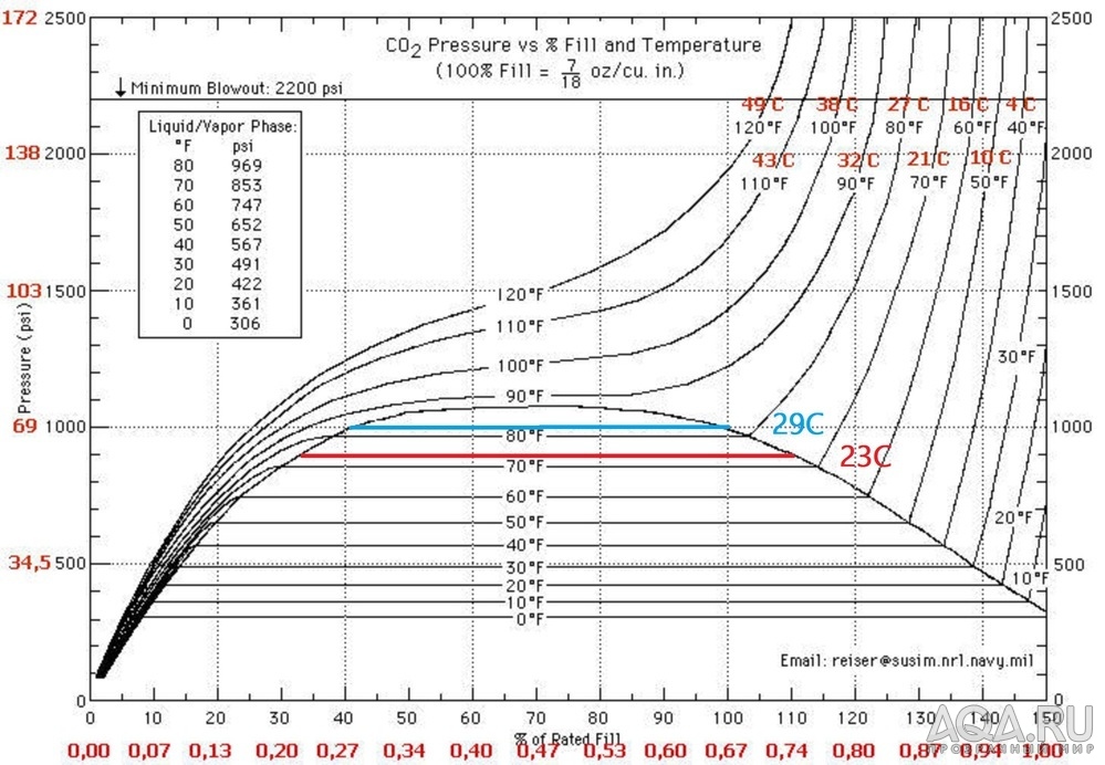 Вопрос по оборудованию СО2 прошу совета