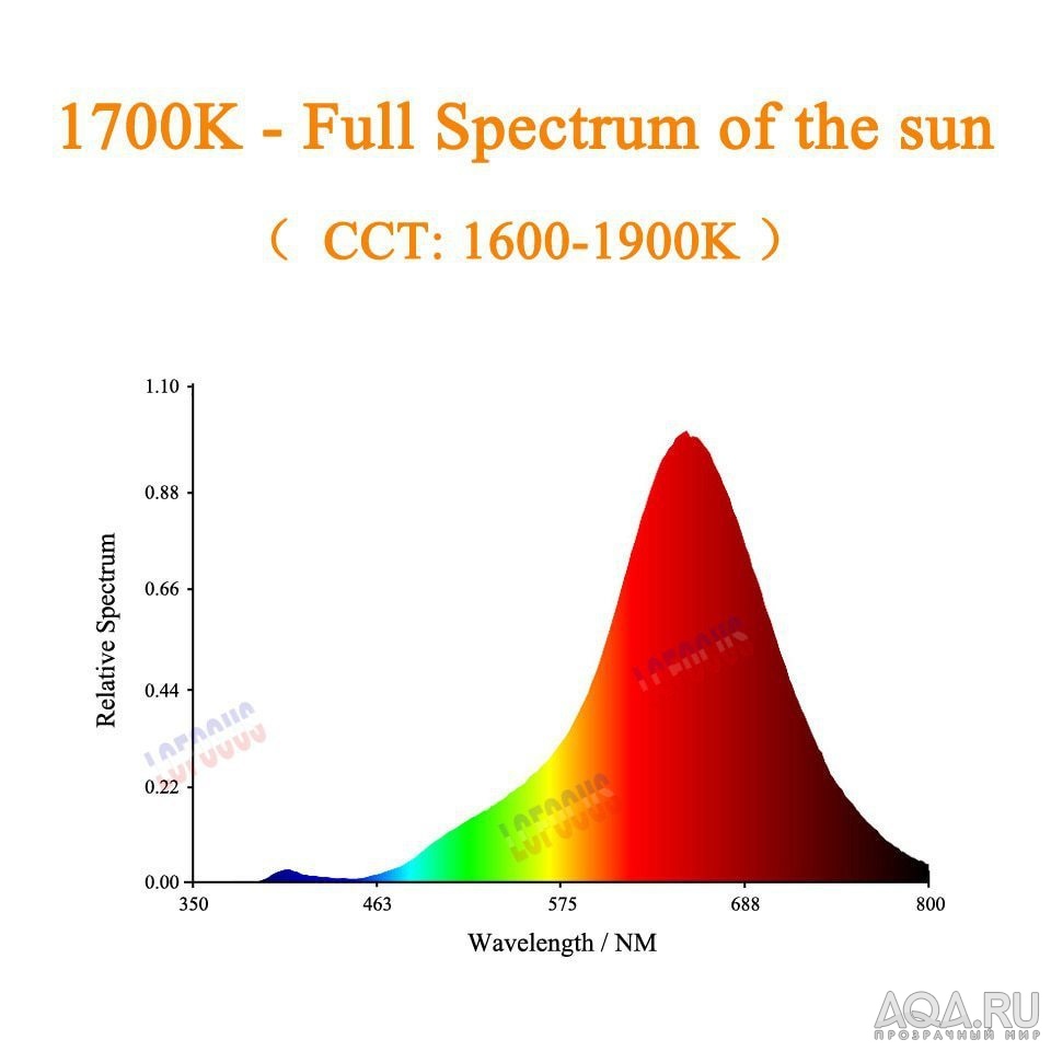 Китайский аналог COB Sunlike