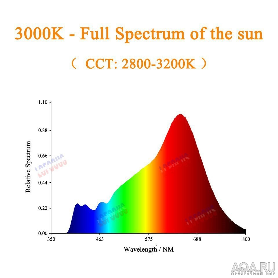 Китайский аналог COB Sunlike