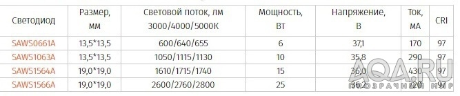 Китайский аналог COB Sunlike