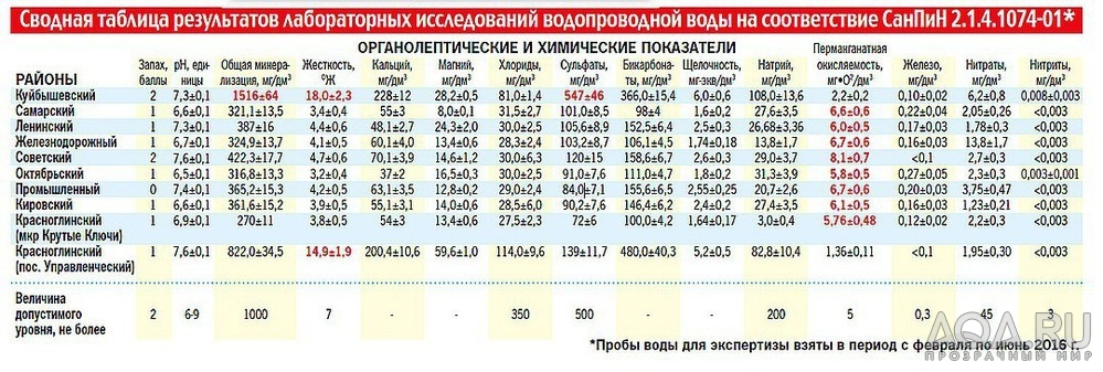 Подскажите что не так с балансом