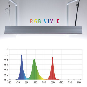 CHIHIROS RGB VIVID: мнения?