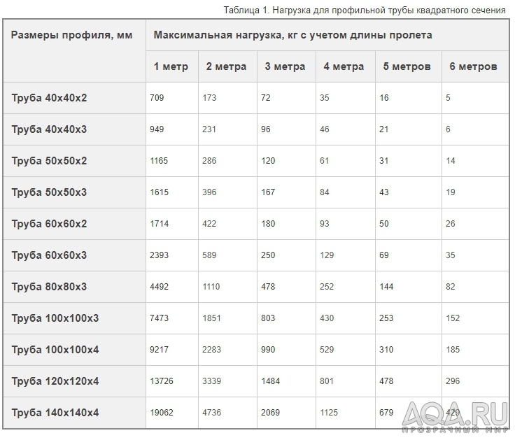 Помогите с каркасом