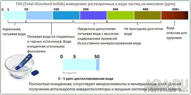 Мембрана под замену?