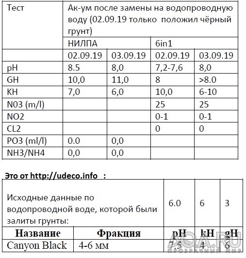 Характеристики воды как исправить?