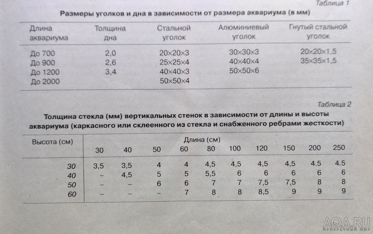 Аквариум из тонкого стекла