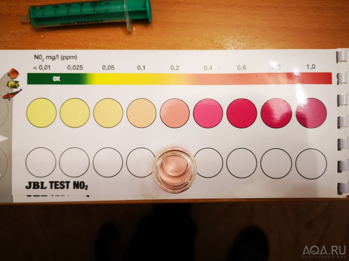 Результаты калибровки теста API на нитрит | API Nitrite NO2 Test Calibration Results