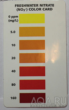 Результаты калибровки теста API на нитрит | API Nitrite NO2 Test Calibration Results