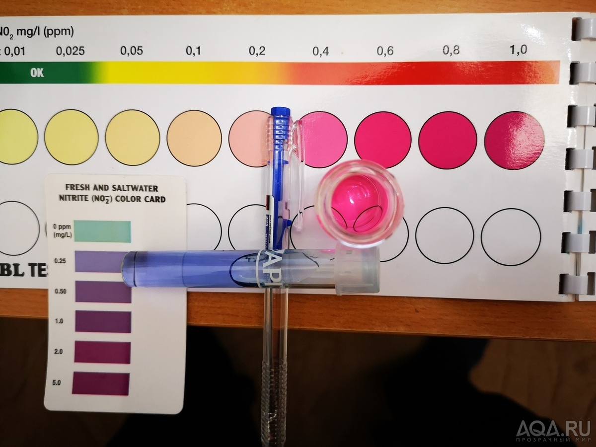 Результаты калибровки теста API на нитрит | API Nitrite NO2 Test Calibration Results