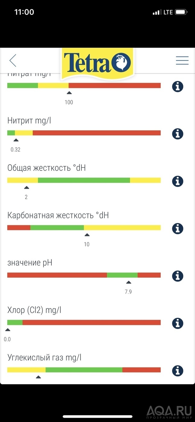 параметры воды