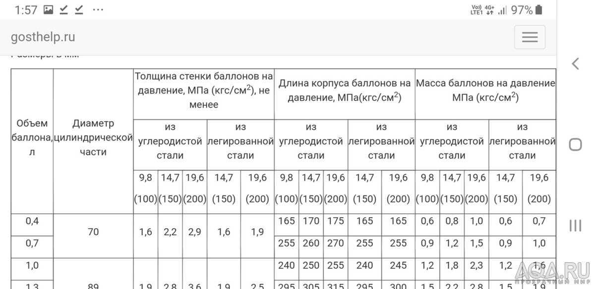 Балон СО2 для параноиков