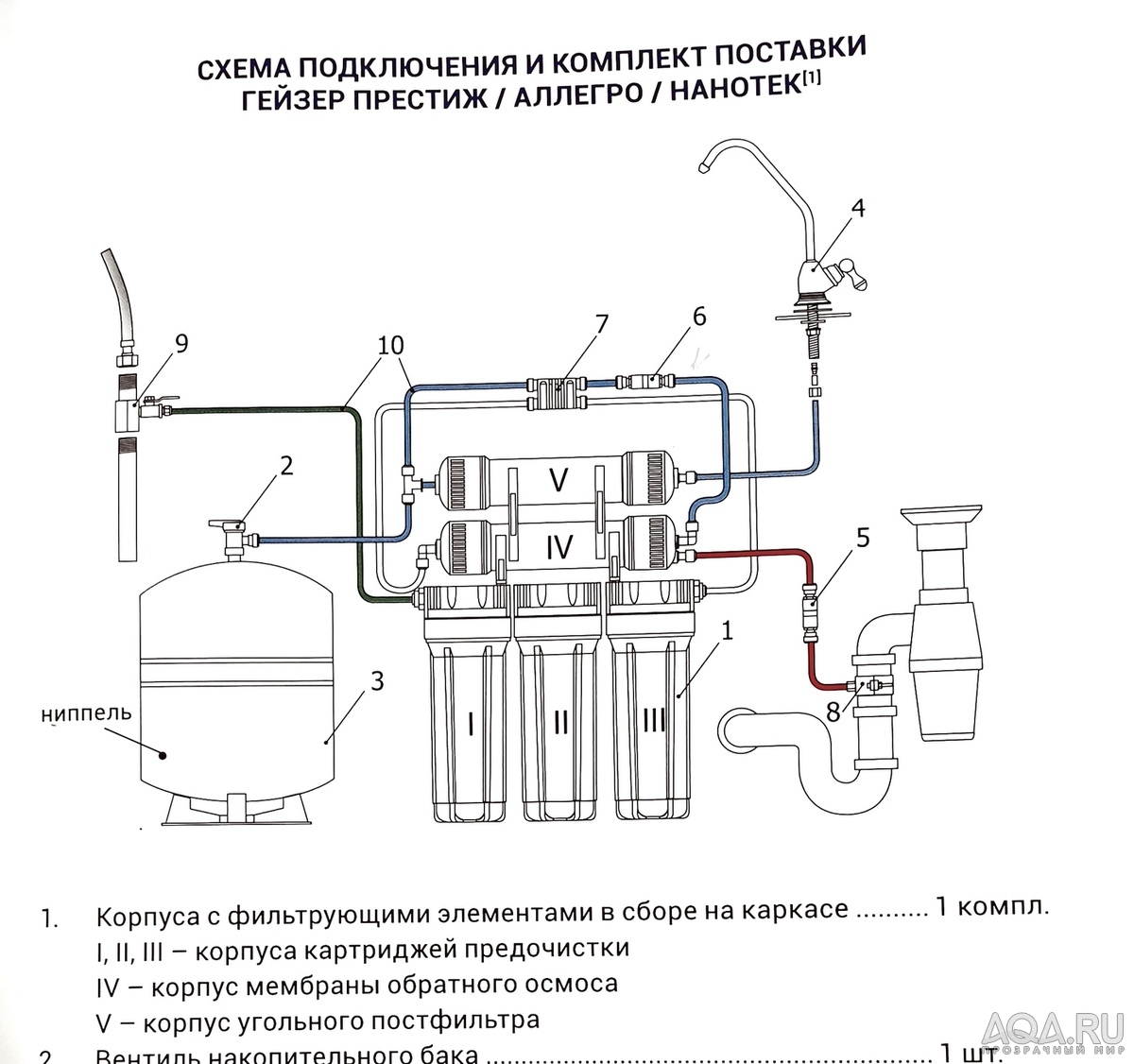 Какая ОСМОС система убирает SiO2